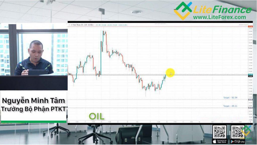 Chuyên mục phân tích Forex hàng tuần được thực hiển bởi LiteFanance Tuần 14/10/2019