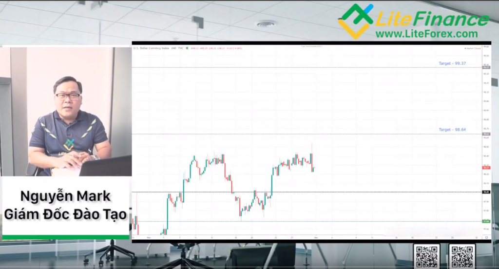 Chuyên mục phân tích Forex hàng tuần (02/12/2019) được thực hiển bởi LiteFanance