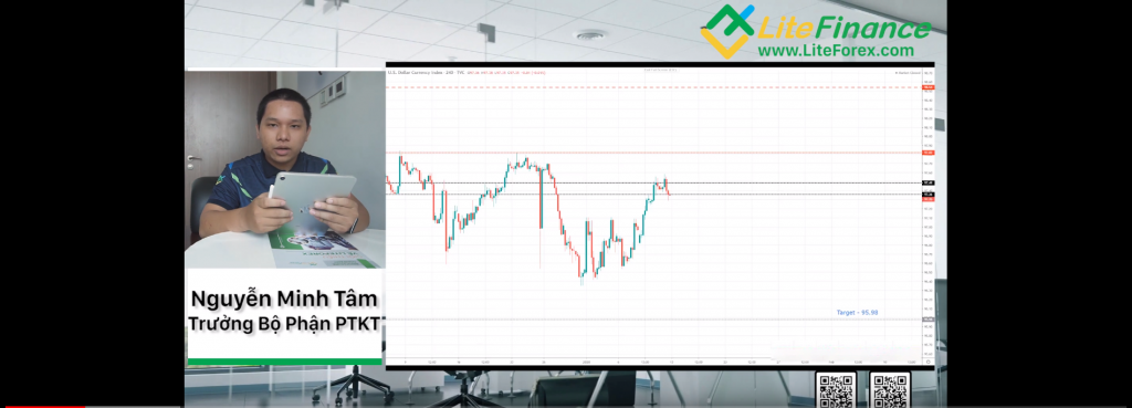 Chuyên mục phân tích Forex hàng tuần (12/01/2020) được thực hiển bởi LiteFanance