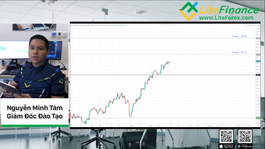 Chuyên mục phân tích Forex hàng tuần (17/02/2020) được thực hiển bởi LiteFanance