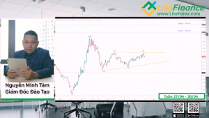 Chuyên mục phân tích Forex hàng tuần (27/04/2020) được thực hiển bởi LiteFanance