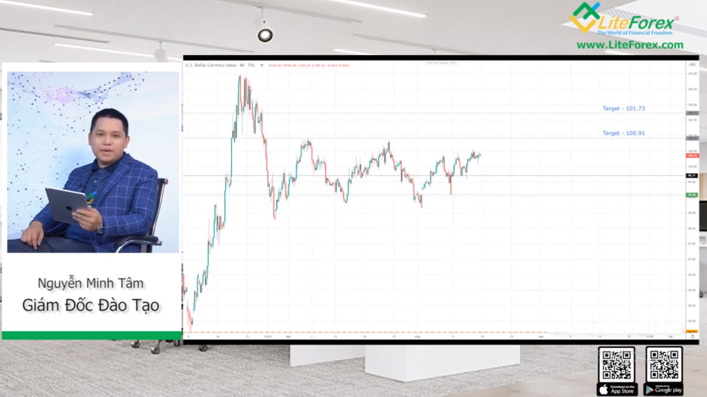 Chuyên mục phân tích Forex hàng tuần (18/05/2020) được thực hiển bởi LiteFanance