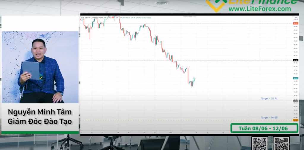 Chuyên mục phân tích Forex hàng tuần (08/06/2020) được thực hiển bởi LiteFanance